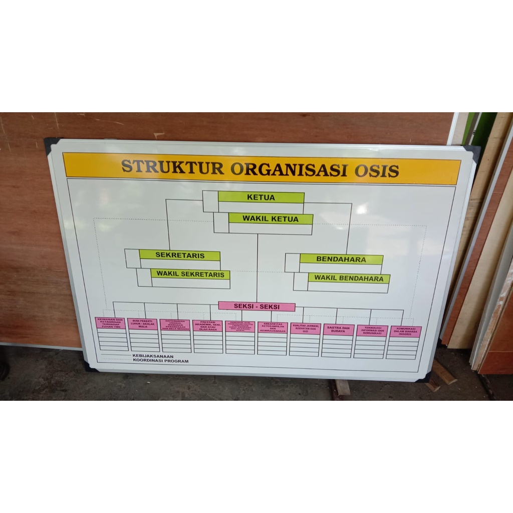 

Papan Data Osis lengkap ukuran 80 x 120 multiplek alumunium