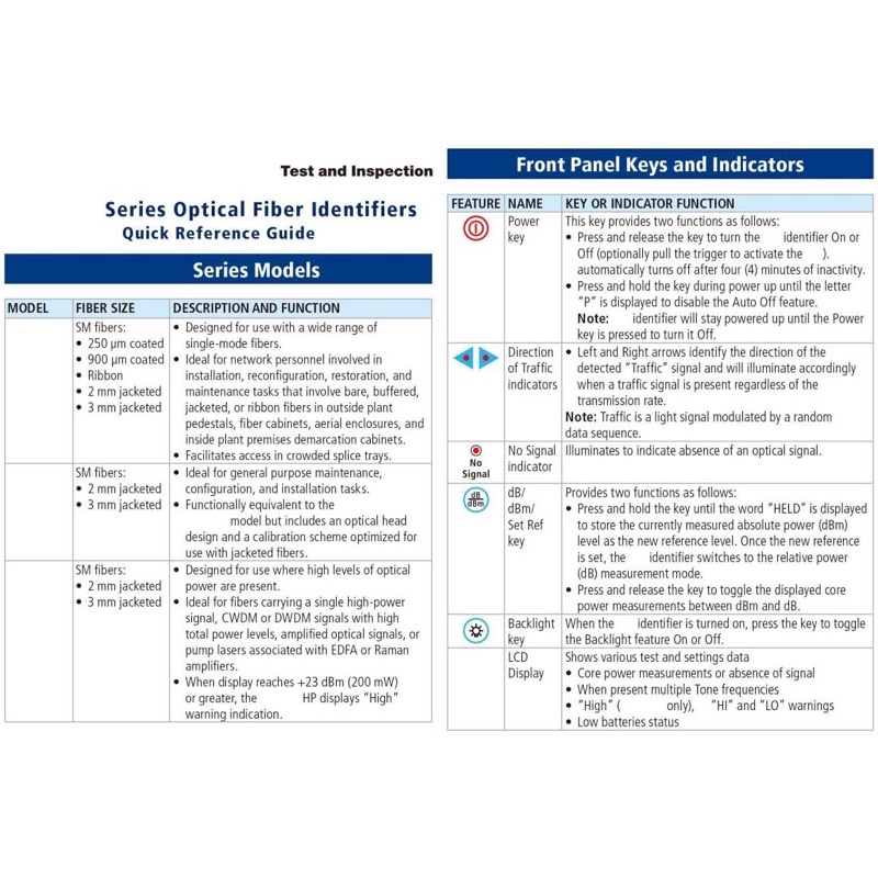 Optical Fiber Identifier (OFI)