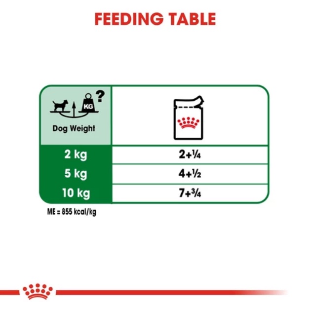 Royal Canin Adult Mini Pouch 85 gr - Mini Breed Adult Makanan Basah Anjing Dewasa Wetfood Dog