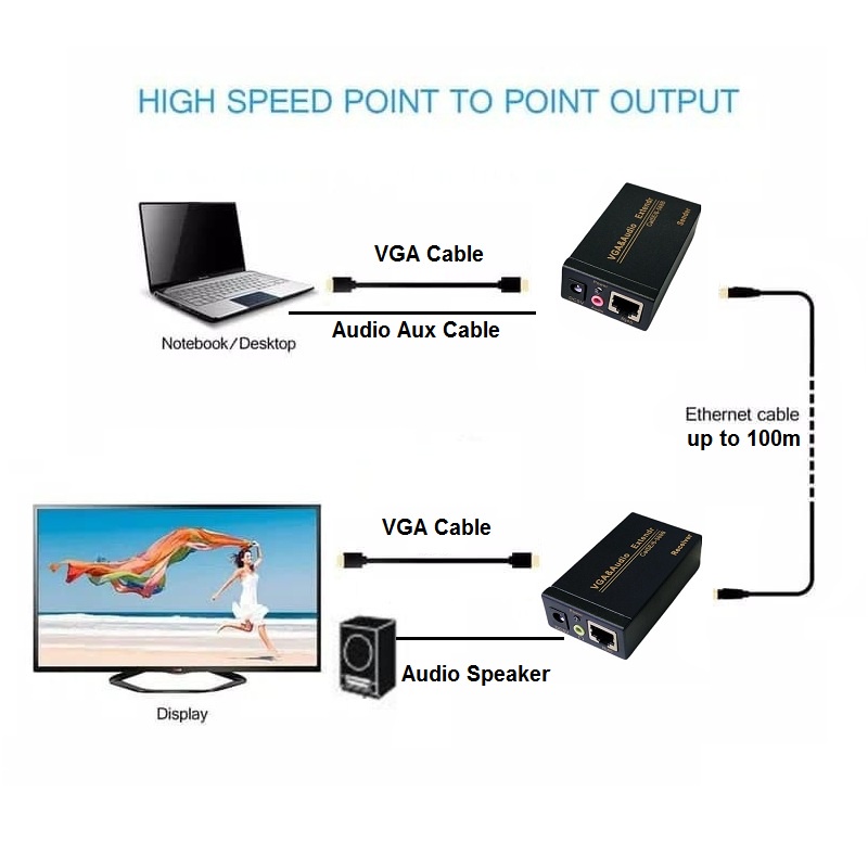 VGA Audio Extender with RJ45  up to 100m