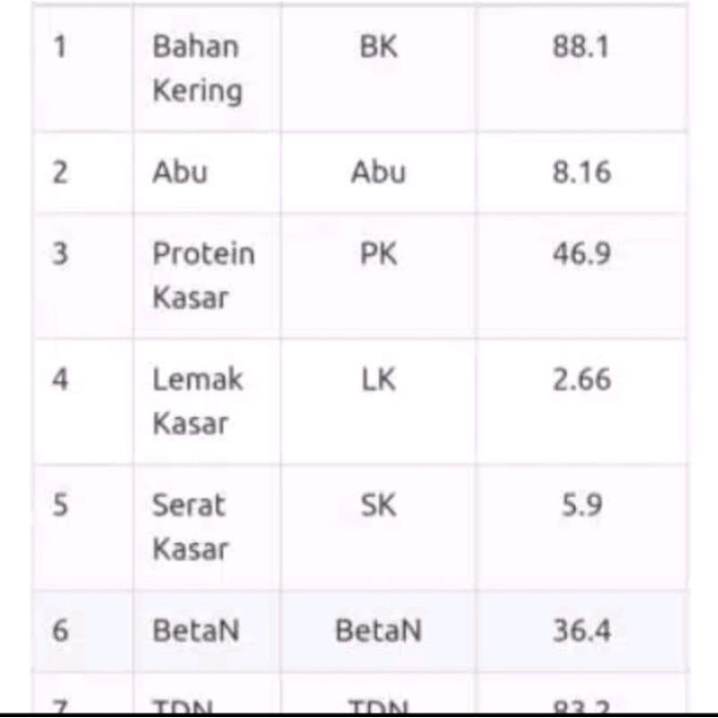 BKK / SBM BUNGKIL KEDELAI ARGENTINA 1 KG