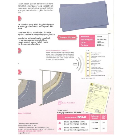 Papan Gipsum KEDAP SUARA SOUNDSTOP 12 mm - Gypsum Jayaboard