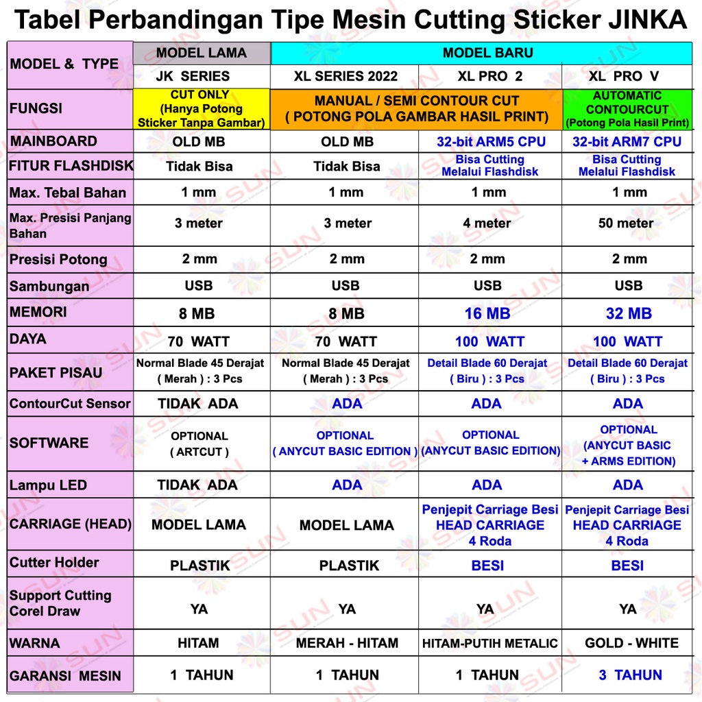 Mesin Cutting Sticker Jinka Pro 1351 Terbaru - XL Pro 1351 LED ( Contour CUT - Potong Pola Hasil Print )  Pengganti Jinka Pro Silver / NXL PRO