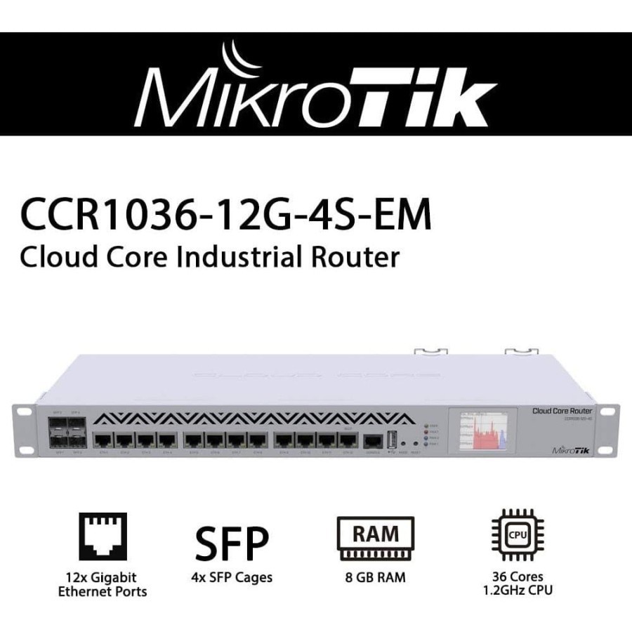 Mikrotik Cloud Core Router CCR1036-12G-4S-EM
