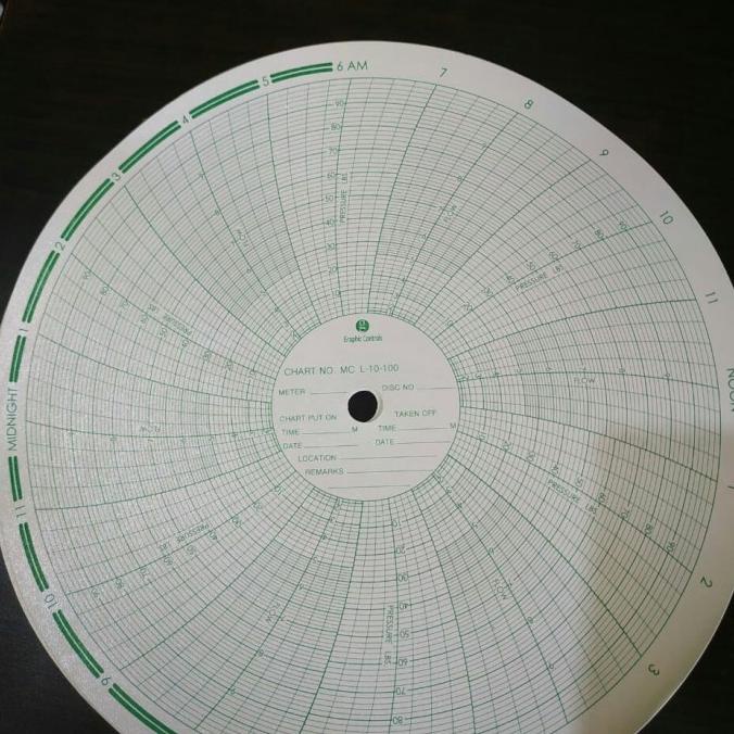 

BAYAR DITEMPAT paper Chart Barton MC L10-100 /ALAT TULIS AESTHETIC/ALAT TULIS SEKOLAH/ALAT TULIS SET/ALAT TULIS LENGKAP/ALAT TULIS ANAK/ALAT TULIS LUCU