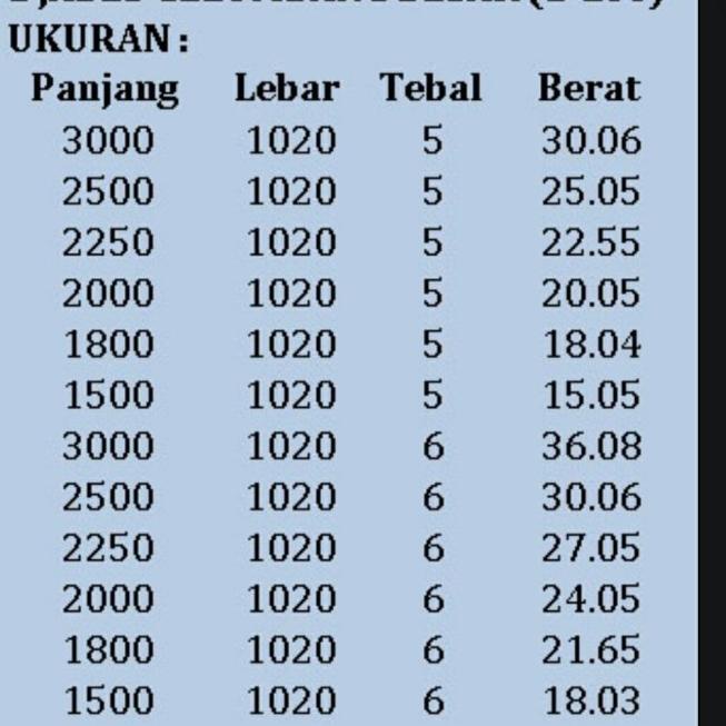 Atap Asbes Gelombang Besar Djabesmen - 1.50 meter