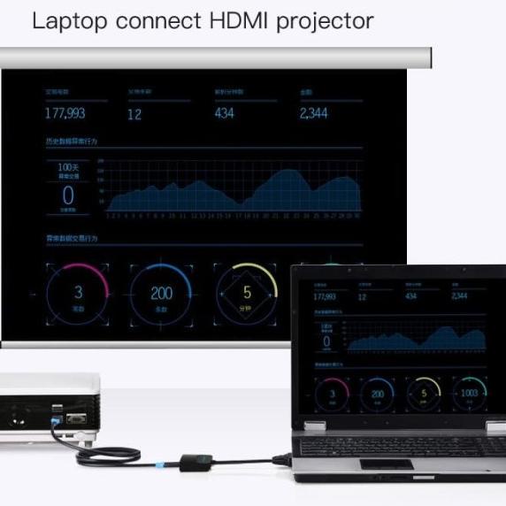 Vention ACN Adapter Converter VGA Male to HDMI Female
