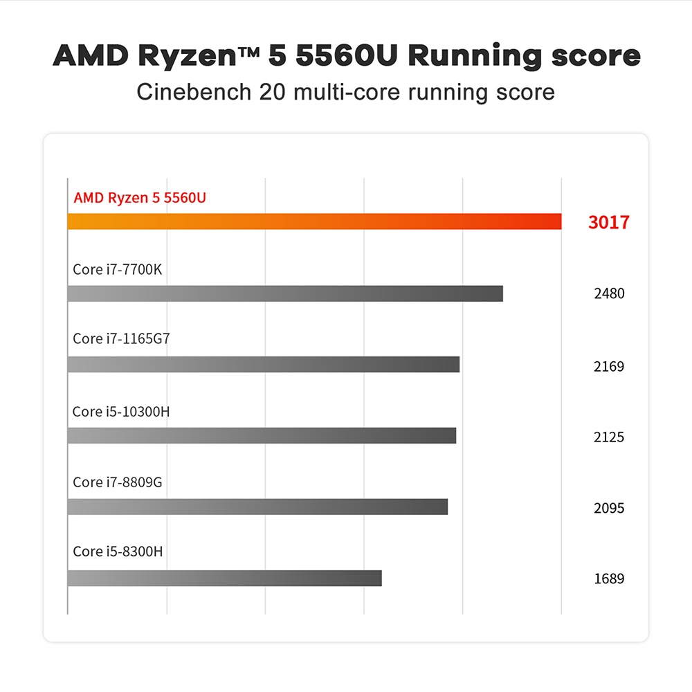 Mini PC Beelink SER5 AMD Ryzen 5560U 16/500GB SSD NVMe WiFi 6E Windows 11 Pro