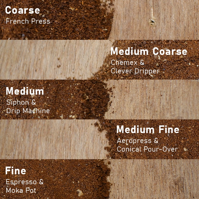 

PROMO Biji Kopi 30% Arabica 70/30 Blend Kopi Susu Ekonomis Grosir 1kg