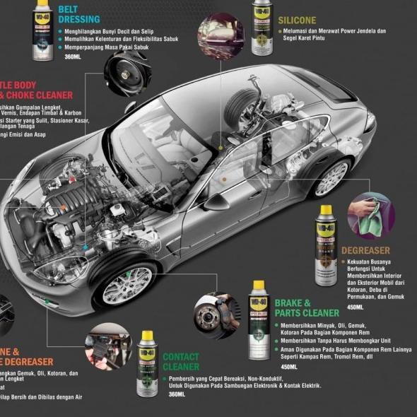 Pelumas Anti Karat WD 40 Dry Lube WD40 Melindungi Rantai Motor Sepeda