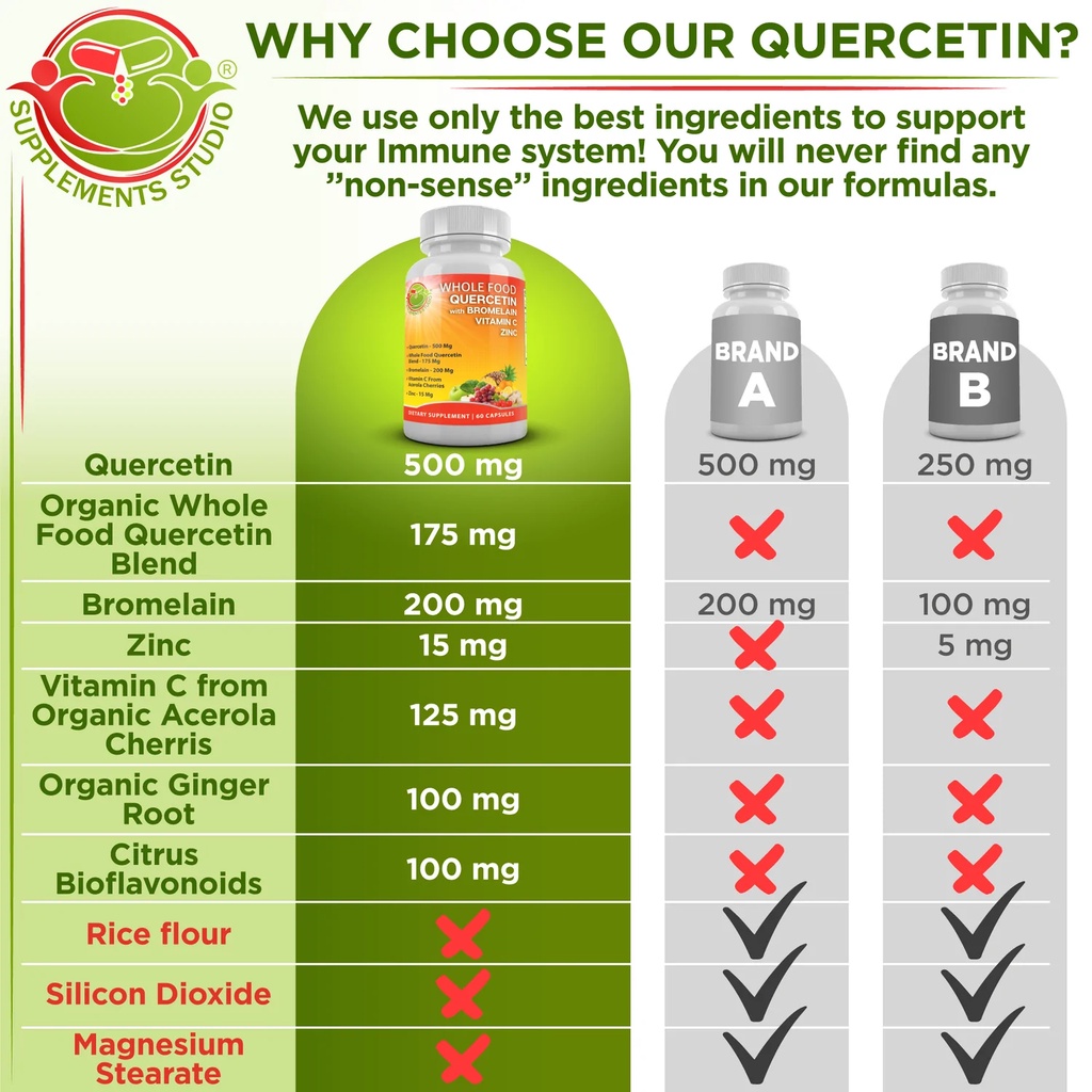 Quercetin &amp; Bromelain + ZINC + VITAMIN C + Whole Foods ORGANIC 180 Capsules Supplements Studio USA