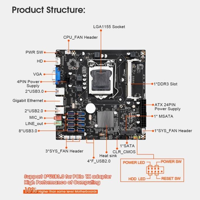 B75E Mining Btc Motoard + Kabel Sata Usb 3.0 Ke Pcle 1X Gpu Slot B75
