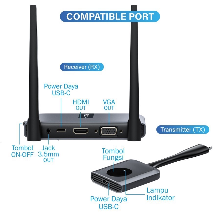 PX WTR-5500 Wireless HDMI Audio Video Transmitter Receiver Display TV