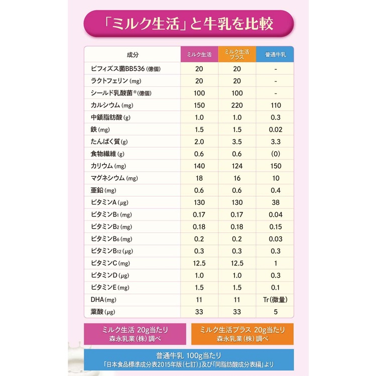 Morinaga Susu Protein Kalsium untuk Dewasa