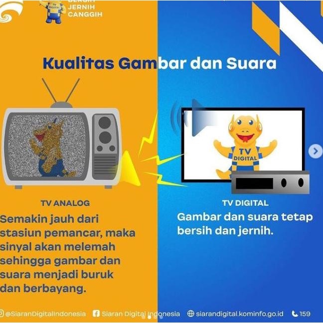 Set Top Box DVB-T2 GETMECOM - Harga Terjangkau,