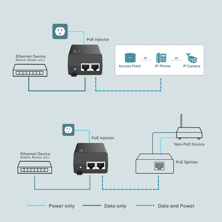 TP-Link TL-POE160S - PoE+ Injector