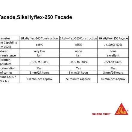 

sika hyflex 140 construction concrete grey,Sikahyflex sealant