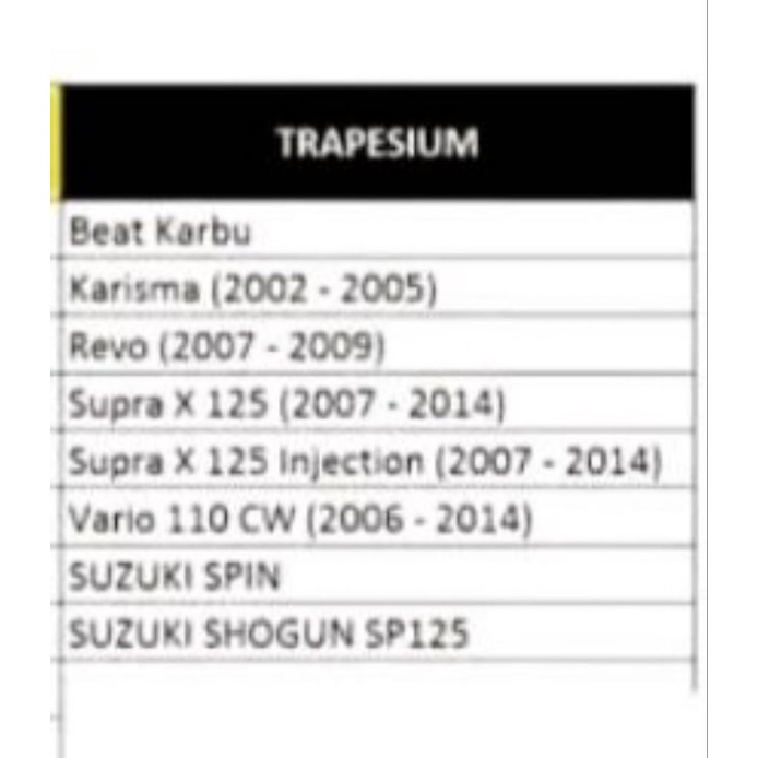 Tombol sen Kharisma Supra 125 Supra fit new Vario beat karbu spin Smash