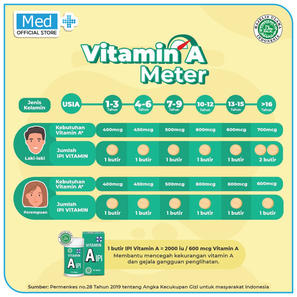 Med+ Vitamin C IPI / Vitamin B12 IPI / Vitamin B1 IPI / Vitamin B Compelx IPI / Vitamin A IPI - Memelihara Kesehatan & Memenuhi Kebutuhan Vitamin (1 Btl isi 45 Tablet) Image 5