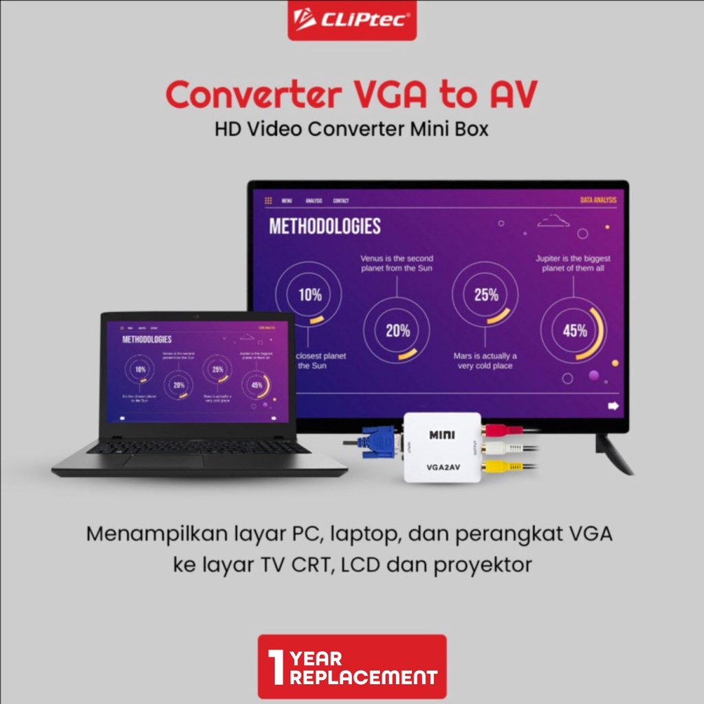 Converter CLIPtec Mini Box CL-CV VR VGA TO AV FHD 1080P