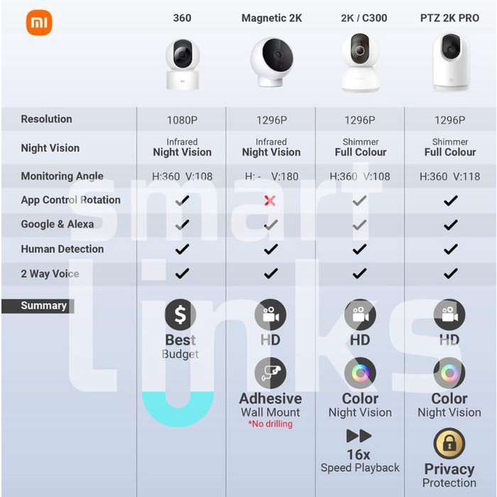 Xiaomi Mi Home Security Camera 360 1080P - Xiaomi CCTV Ip cam Kamera