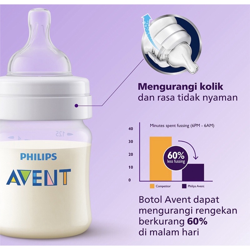 Philips Avent Classic Plus Bottle 125ml 0M+/ Botol Susu Avent Klasik 125 ml.