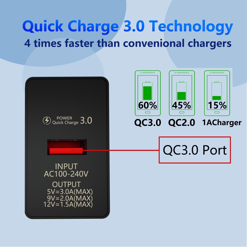 Qc 3.0 Kepala Charger Usb Tipe c Fast Charging Untuk Smartphone Android