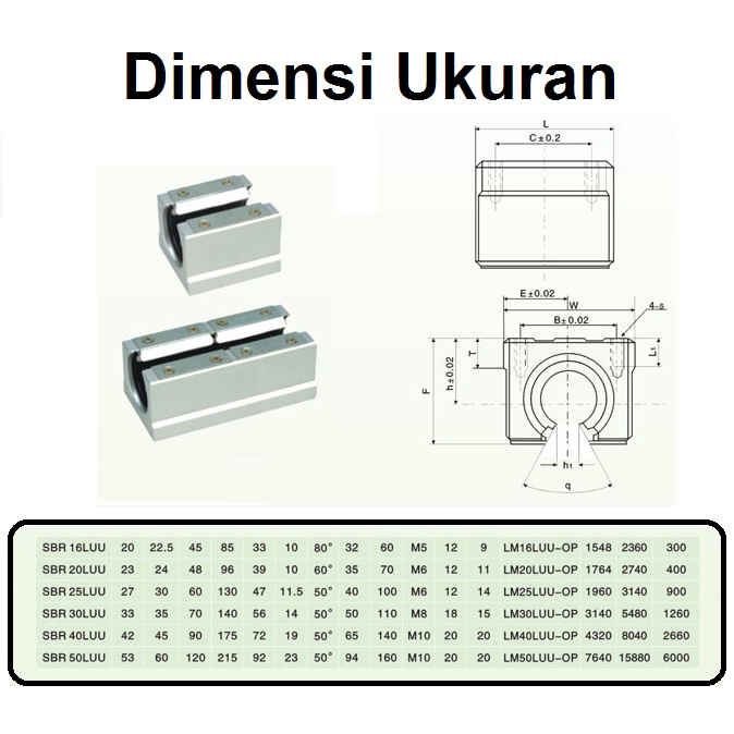 [HAEBOT] Linear Bearing Block SBR SBRLUU 12 16 20 25 30 mm CNC Motion Slide Mekanik Klaker Dudukan Bushing Slider Panjang