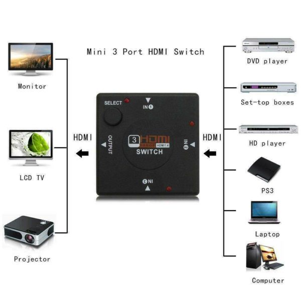 Hdtv Switch 3 Ports Converter/ HDmi Switch 301