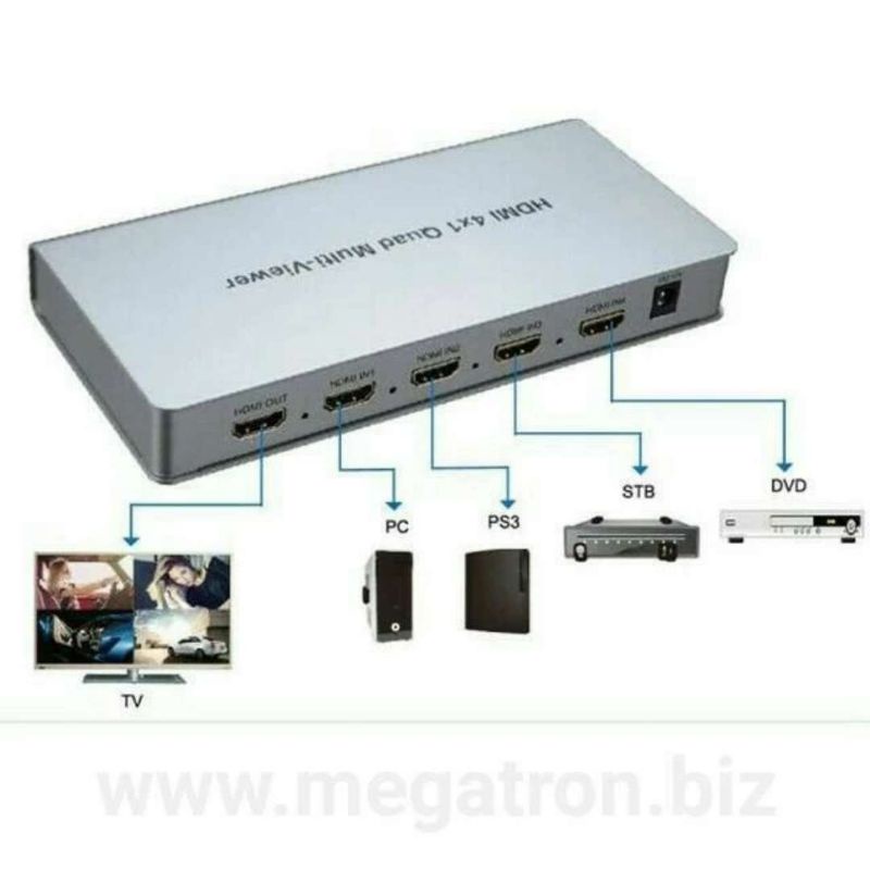 HDMI 4x1 Seamless Switch (perpindahann tanpa jeda) - support Multiviewer (layar bagi 4)