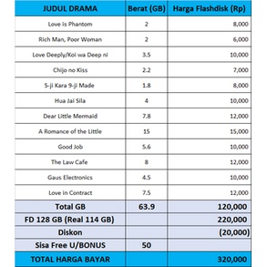 Paket Drama 13 November 2022 [2]
