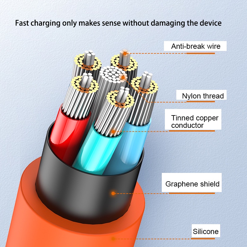 Kabel Data / Charger Micro USB / Tipe-C 120W 6A Bahan Silikon + Aluminum Alloy Untuk Android / Iphone