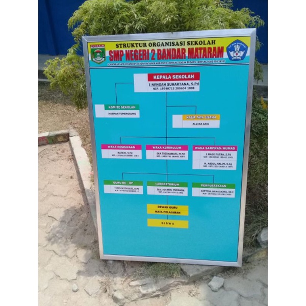 

papan data SMP castem vinil rangka