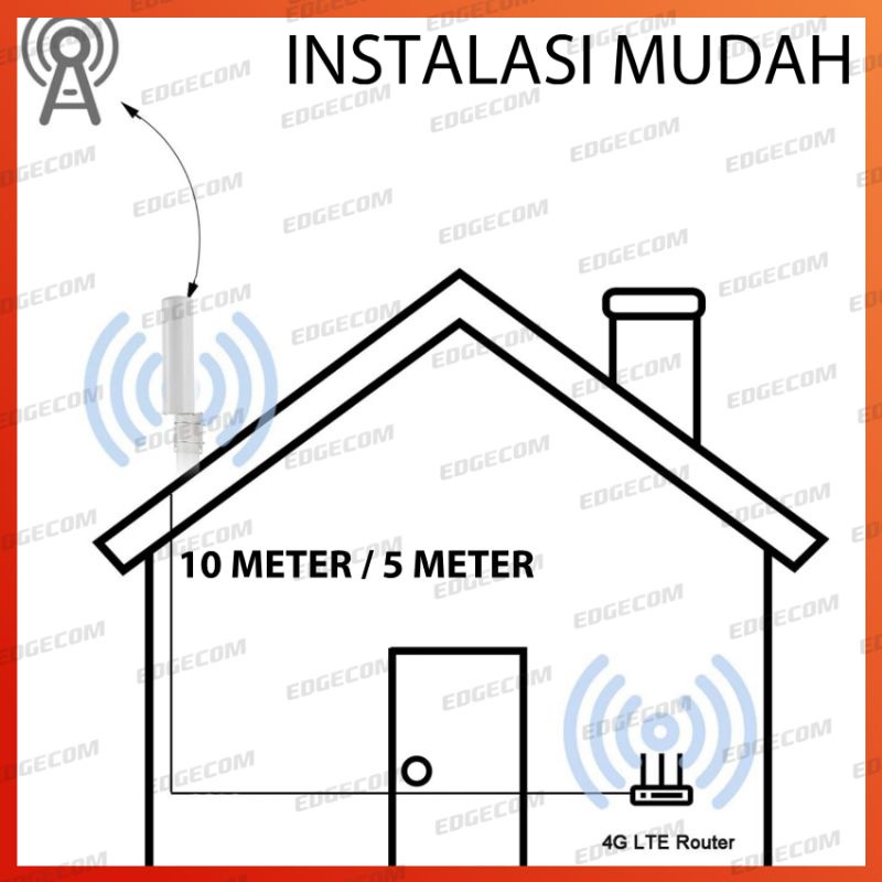 Antena Penguat Sinyal Router Modem B310, B311, Orbit Star, Orbit Pro , TPLINK 6400 SMA Dual Port  / Antena OMNI Outdoor