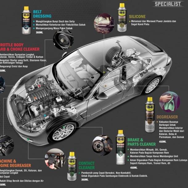 Pelumas Anti Karat WD 40 Dry Lube WD40 Melindungi Rantai Motor Sepeda