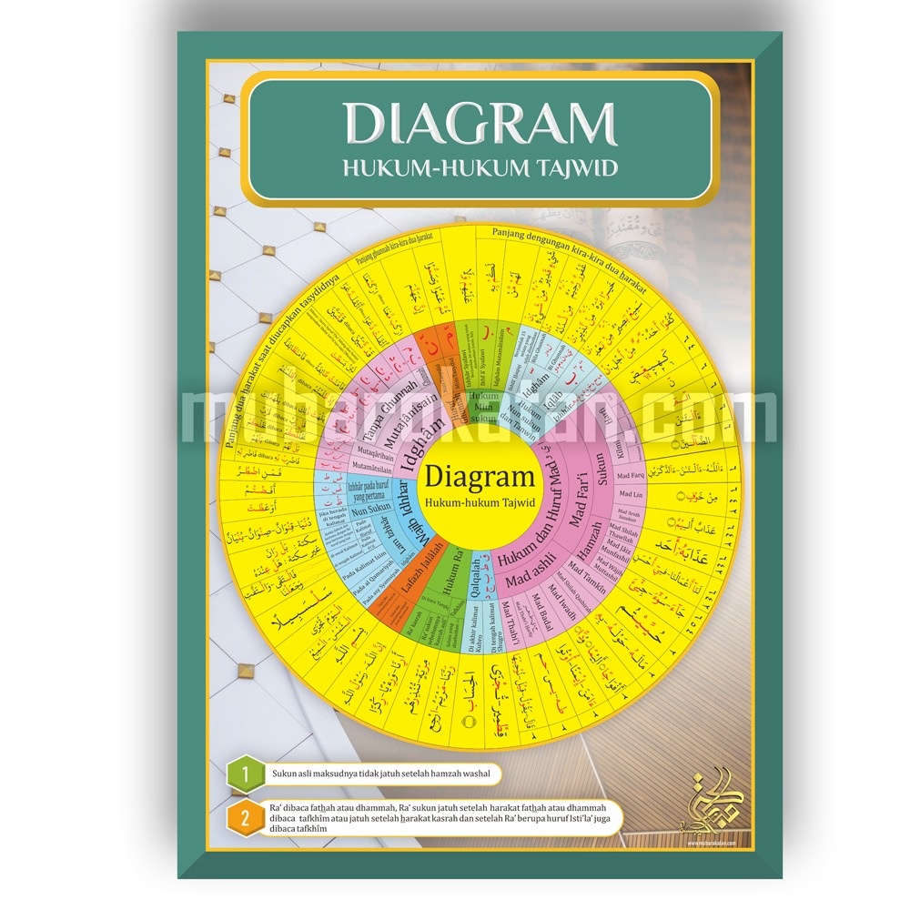 Jual POSTER DIAGRAM TAJWID TERLARIS | POSTER TAJWID YANBUA | Shopee ...