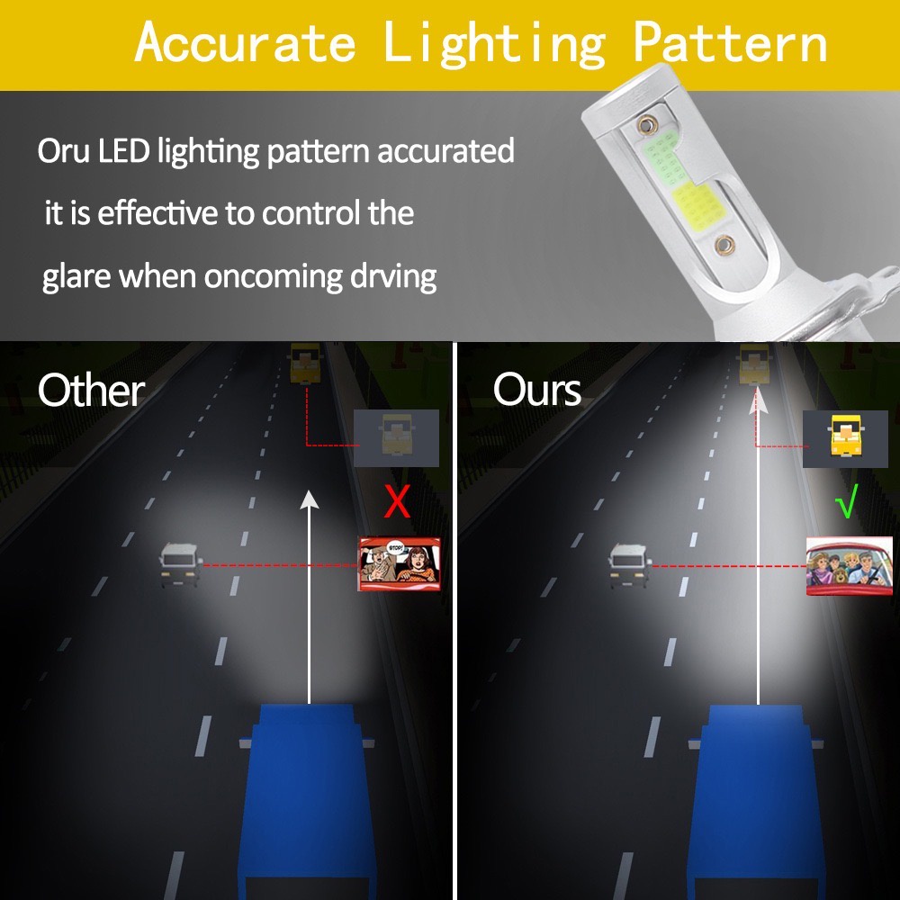 LUCKYMALL LAMPU C6 LED 36W COB MOBIL SOCKET 1 SET Headlamp Headlight Light Utama Foglamp Head Fog Lamp H1 H3 H4 H7 H8 H11 Terang Super Bright