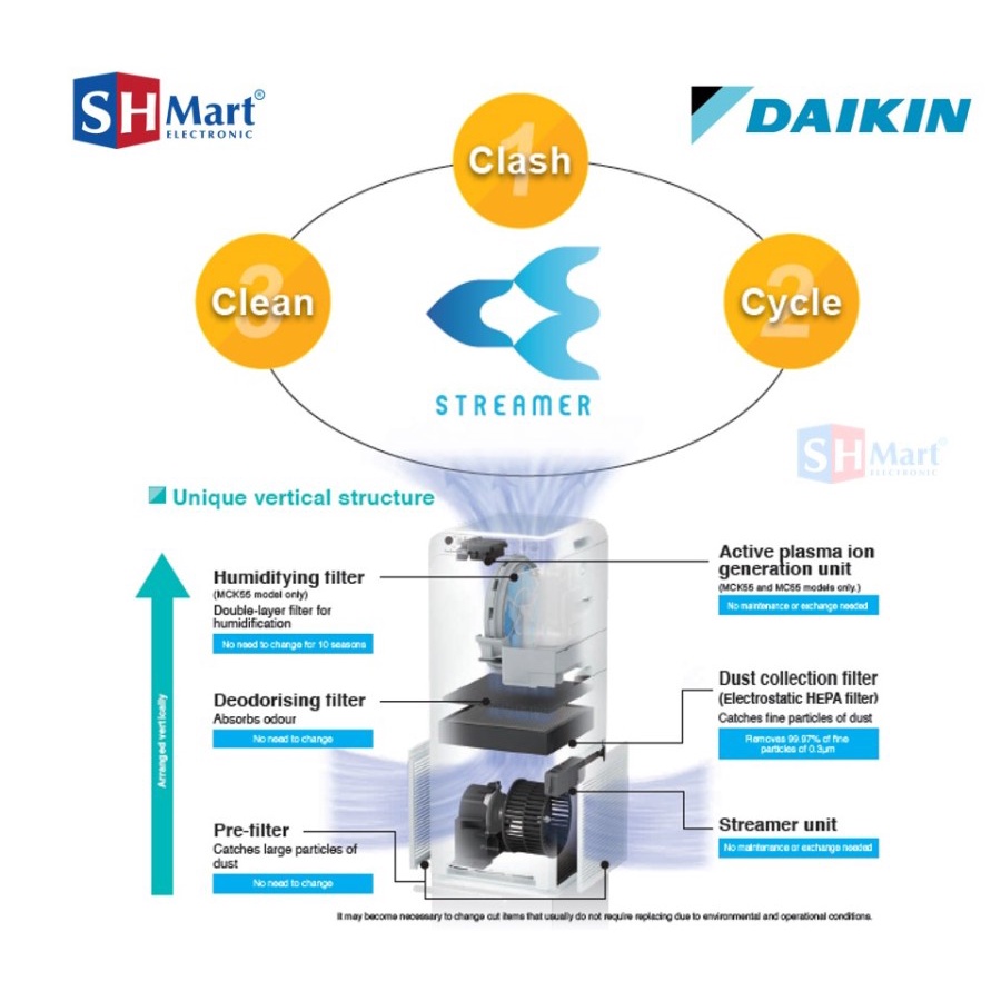 AIR PURIFIER DAIKIN ION PLASMA STEAMER MCK55TVM4 GARANSI RESMI