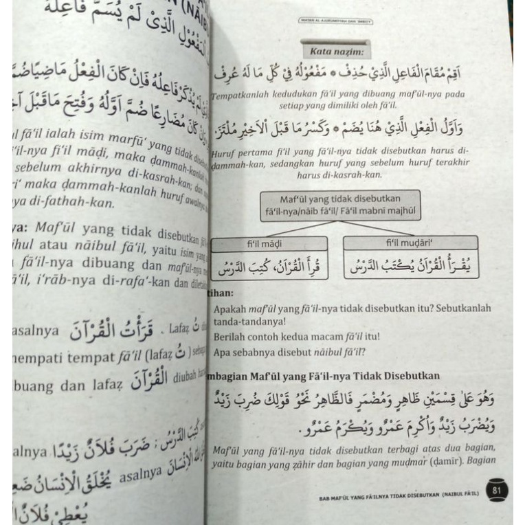 ILMU NAHWU Terjemahan Berikut penjelasannya