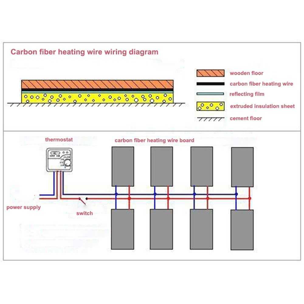 100m Kabel Element Pemanas Lantai Ruangan Infrared Heating 12K 33Ohm 100m CF-12-R