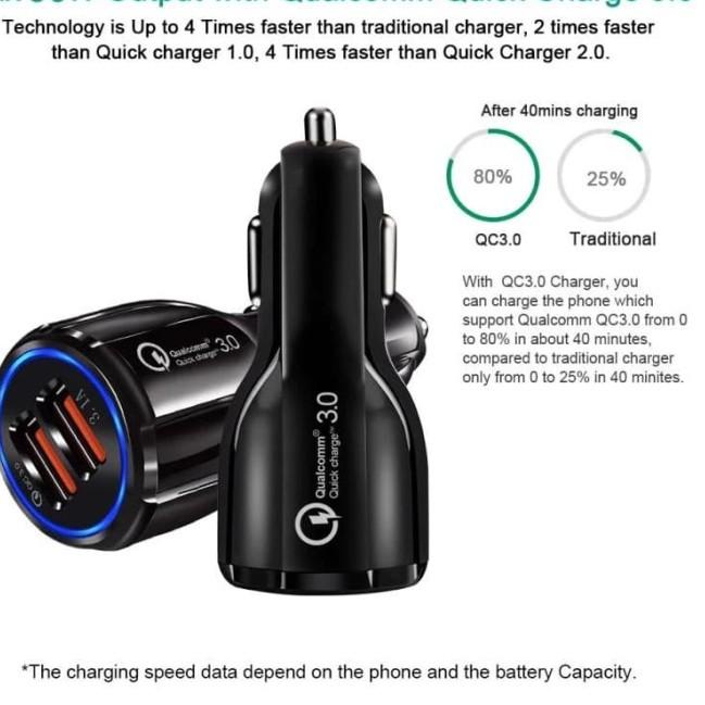 Car Charger QC3.0 Dual USB Fast Charging Qualcomm Quick Charger 12-24V