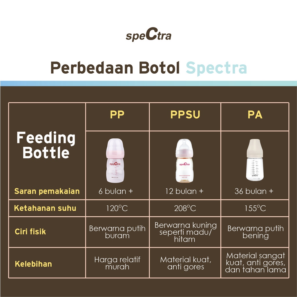 SPECTRA BABY PA FEEDING BOTTLE 160ML WIDE NECK