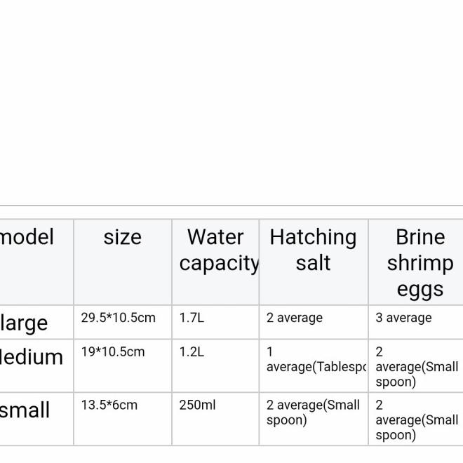 Alat Kultur Artemia/Tetas Artemia Paket Lengkap - L