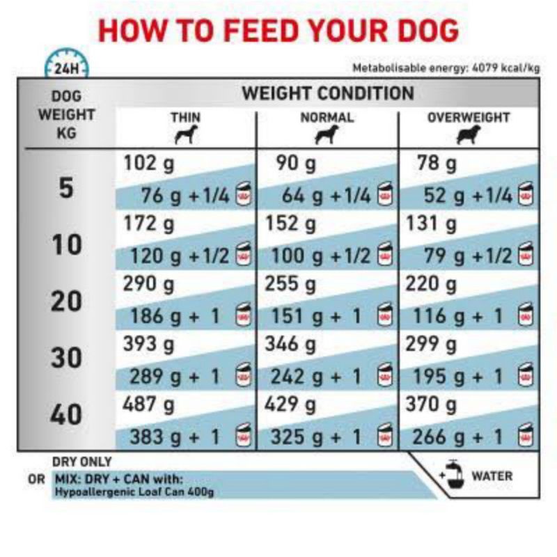 ( 3PCS ) Royal Canin Hypoallergenic Dog 2kg / RC VET HYPOALLERGENIC DOG 2KG