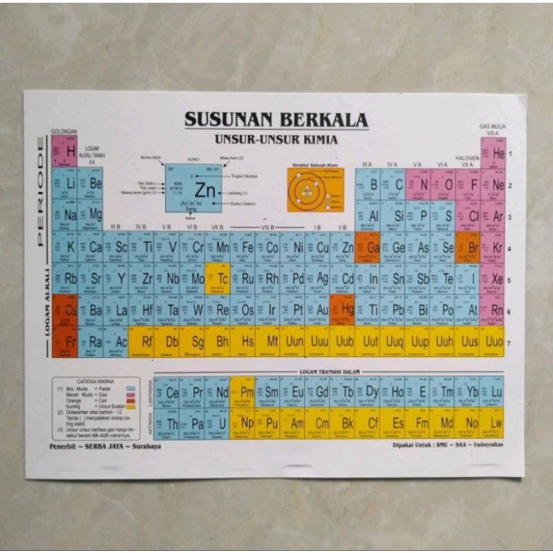 Jual Tabel Susunan Berkala Unsur Kimia Tabel Sistem Periodik Modern Shopee Indonesia