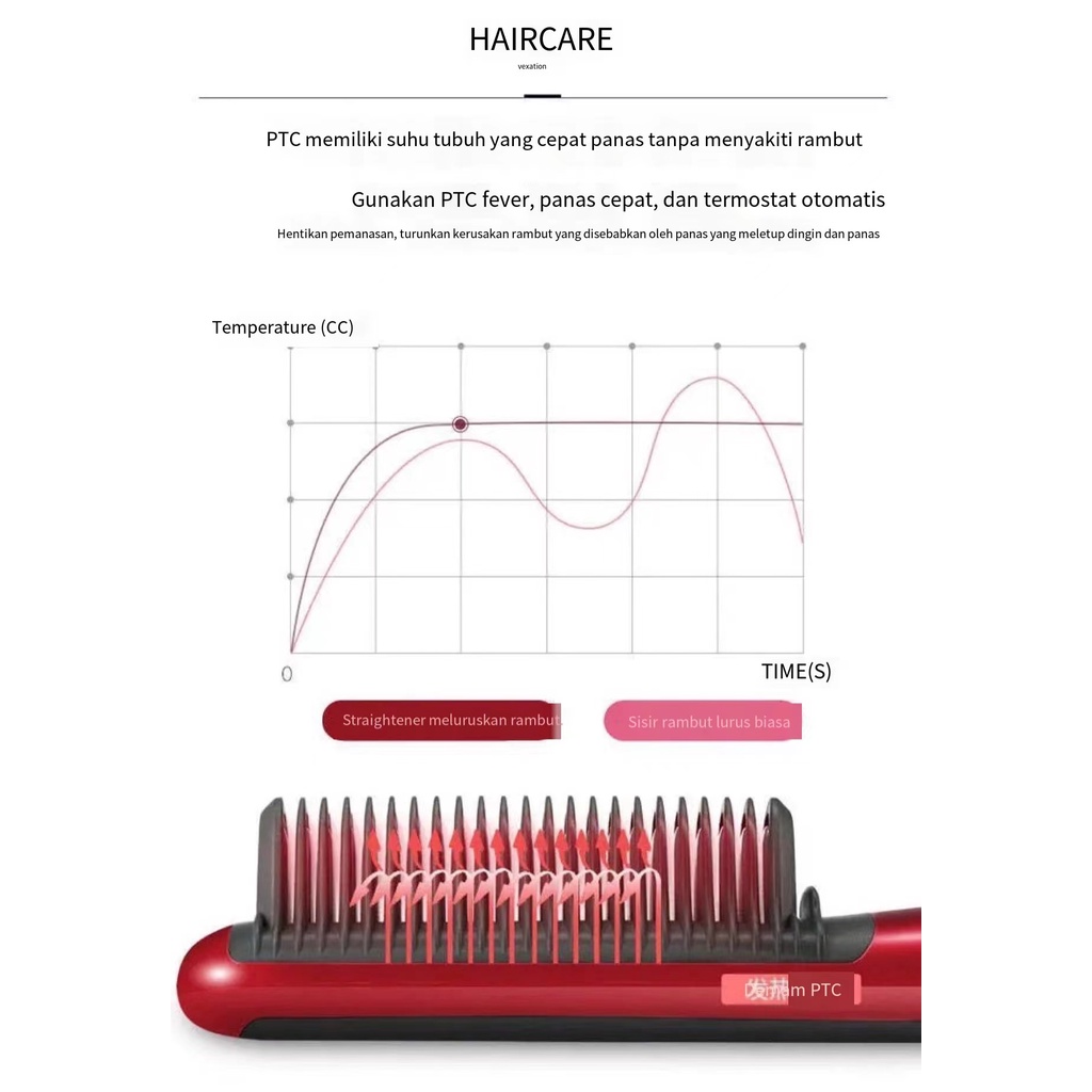 Catokan HQT 908 Sisir Catok Rambut Curly Pelurus Rambut Aksesories Perawatan Alat Kecantikan Rambut Model Portable Mudah Untuk dibawa