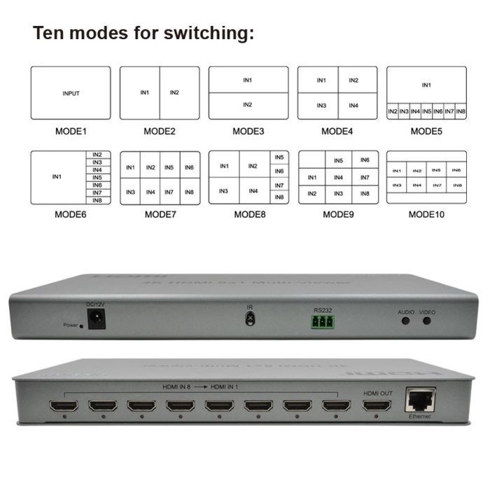 HDMI SWITCH 4K UHD 8X1 DUAL QUAD 8 MULTI VIEWER SEAMLESS Switcher Multiviewer