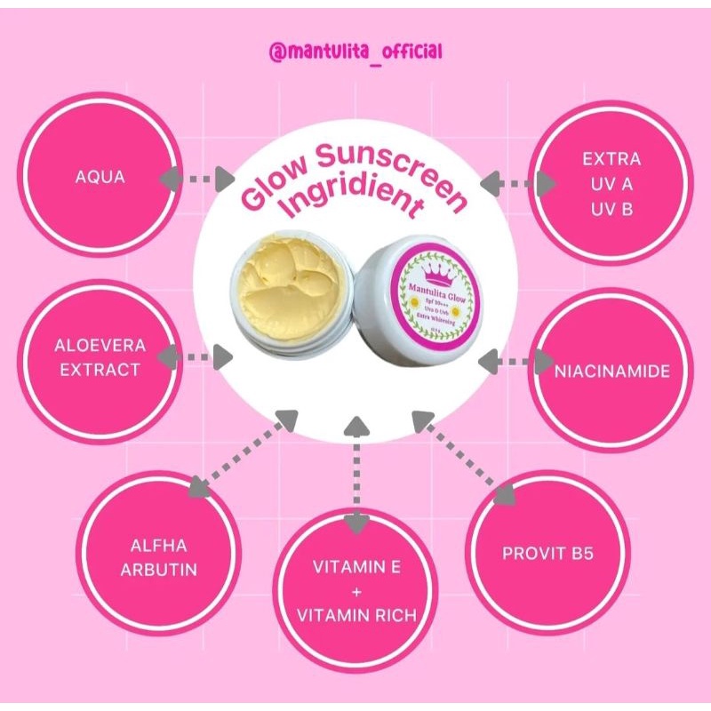 MANTULITA GLOW SUNSCREEN VIRAL KEMASAN TERBARU ORIGINAL/READY JAKARTA