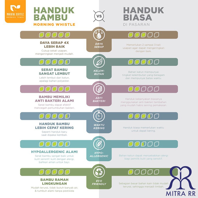 Handuk Morning Whistle Motif 70x140 Super Cotton Premium Handuk Mandi