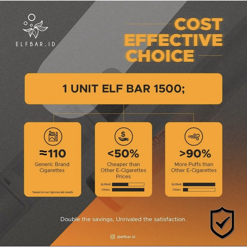 ELF BAR 1500 Puffs All Variants | ELFBAR 1500 | Strawberry Ice Cream Cola Mango Grape Lychee Peach Energy Ice Mint Menthol Spearmint Kiwi Watermelon | Arief Muhammad